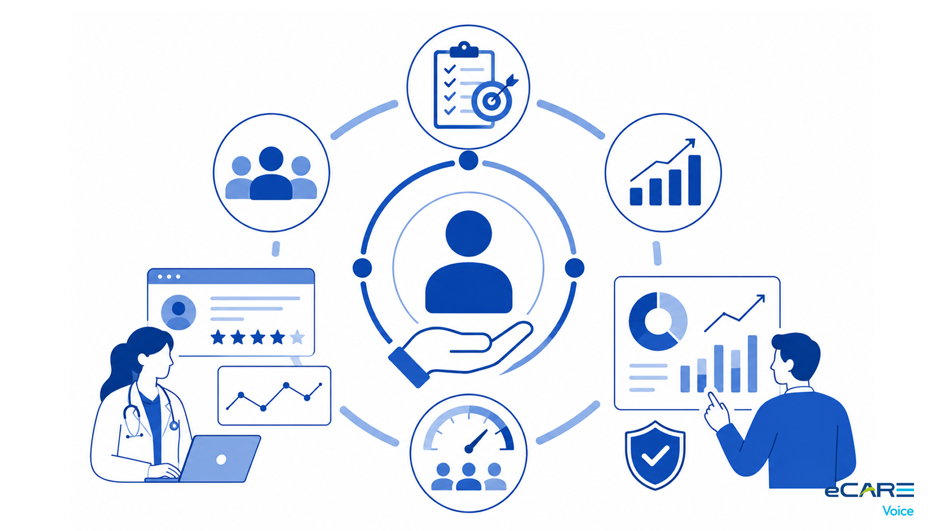 Patient experience: NPS impact
