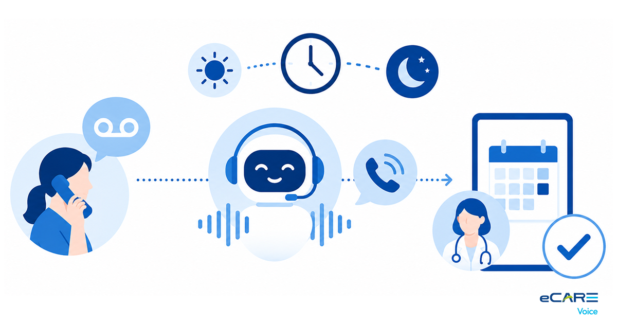 After-Hours Coverage with Voice AI: From Voicemail to Booked Visit