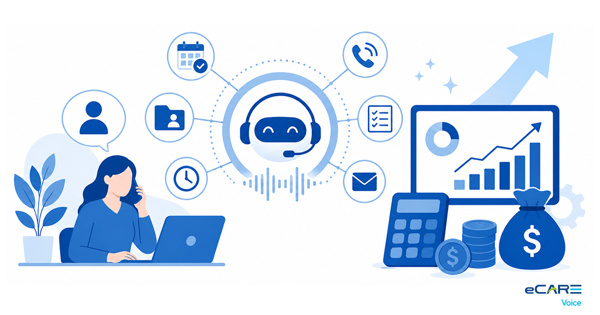 AI Voice Receptionist ROI: The 2026 Practice Owner's Math